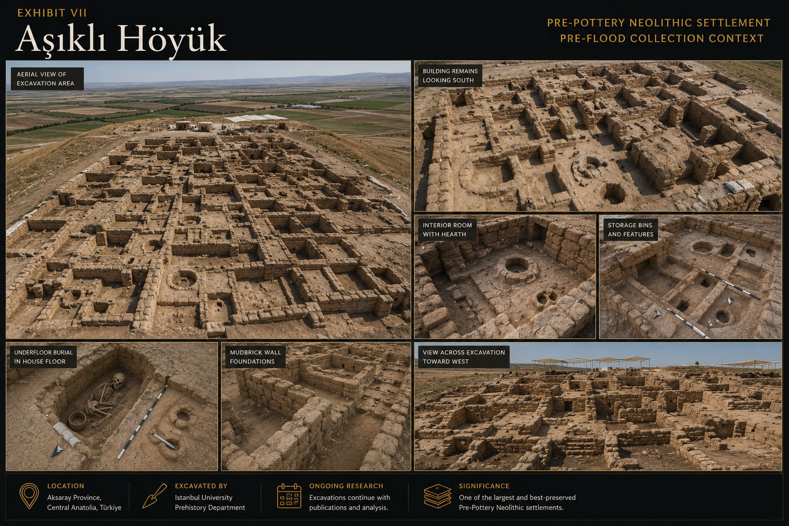 Illustrated excavation study panel showing multiple archaeological views of Aşıklı Höyük